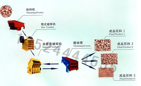 石料破碎机生产线/石子破碎机/煤矸石粉碎机